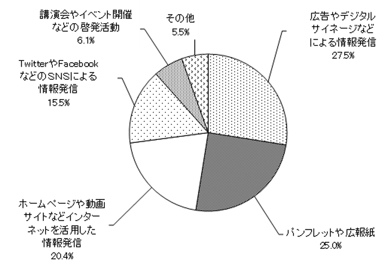 グラフの画像2