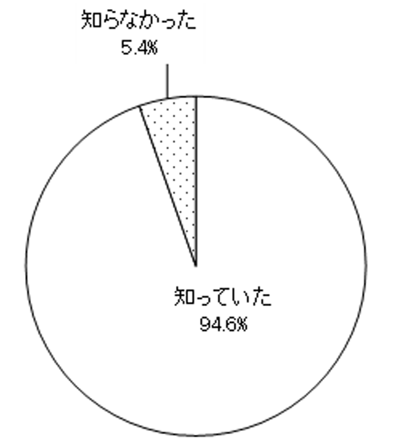 グラフの画像1