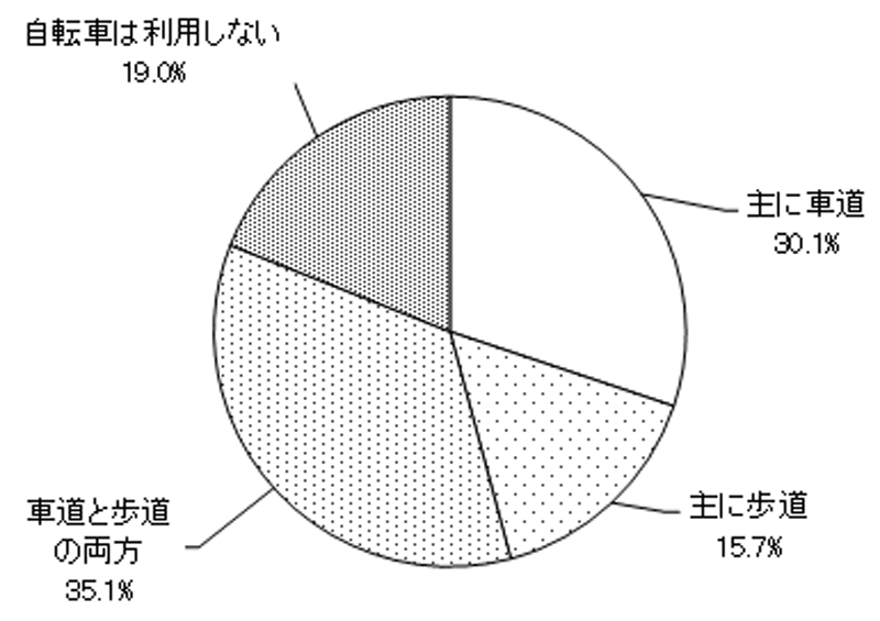 グラフの画像1