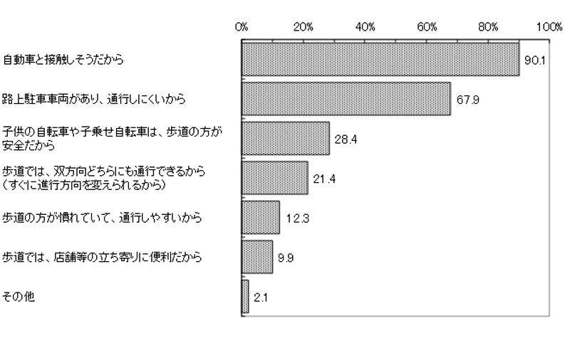 グラフの画像