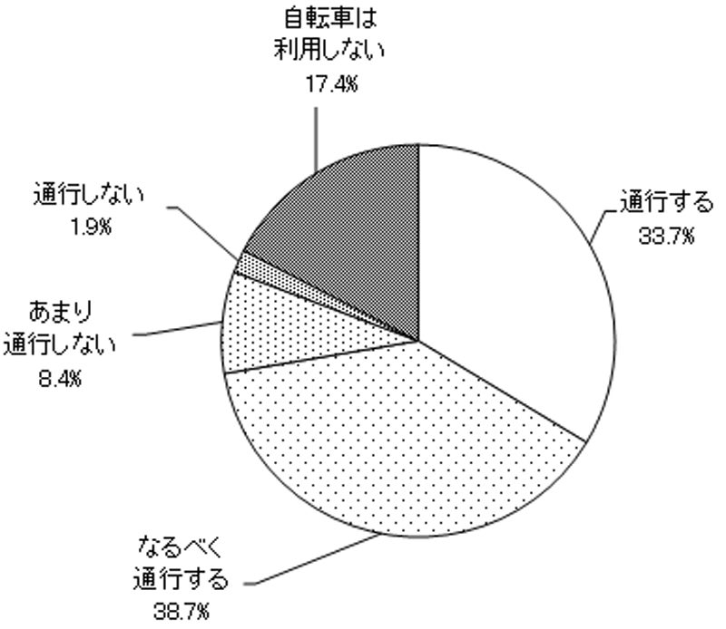 グラフの画像