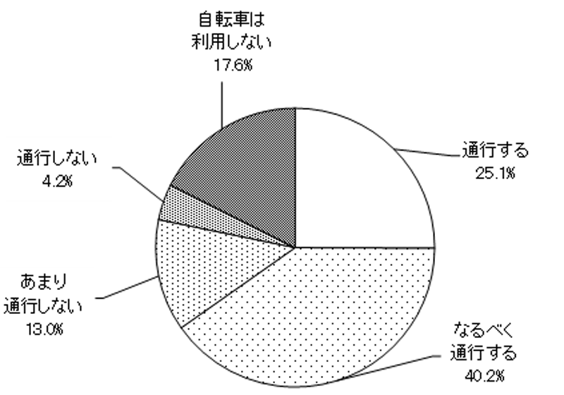 グラフの画像