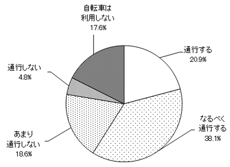 グラフの画像