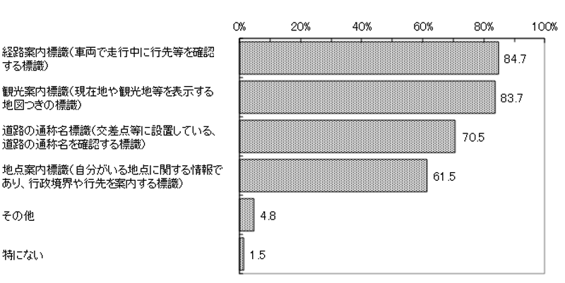 グラフの画像