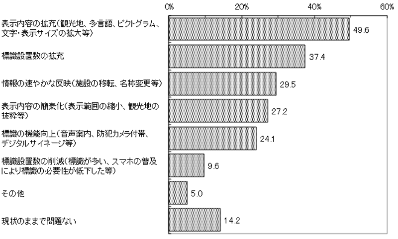 グラフの画像