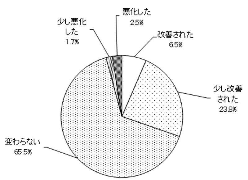 グラフの画像1