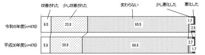 グラフの画像2