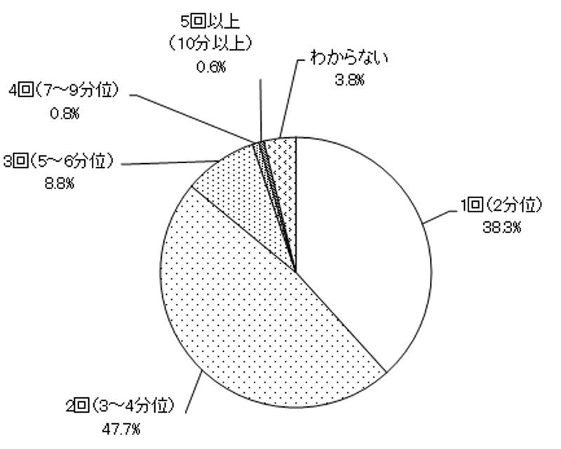 グラフの画像1