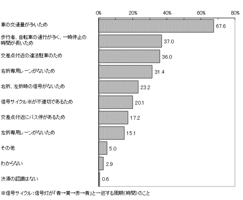 グラフの画像1