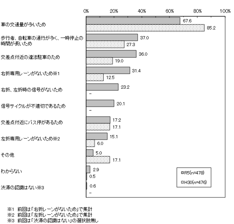 グラフの画像2