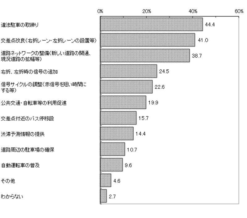 グラフの画像