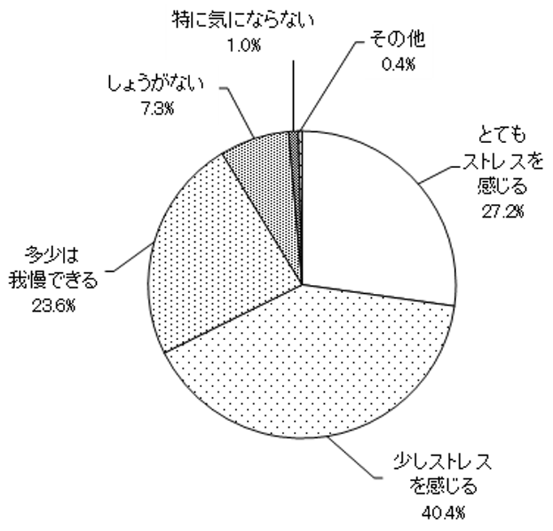 グラフの画像1