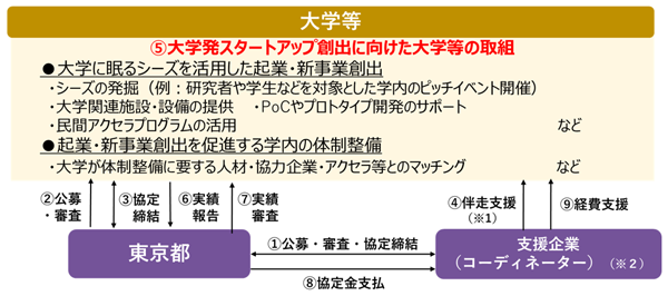 スキーム図