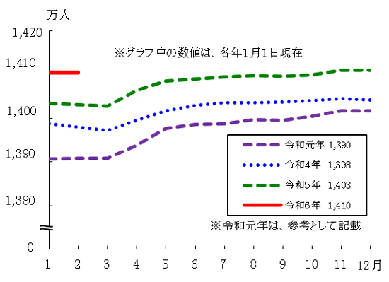 グラフの画像1