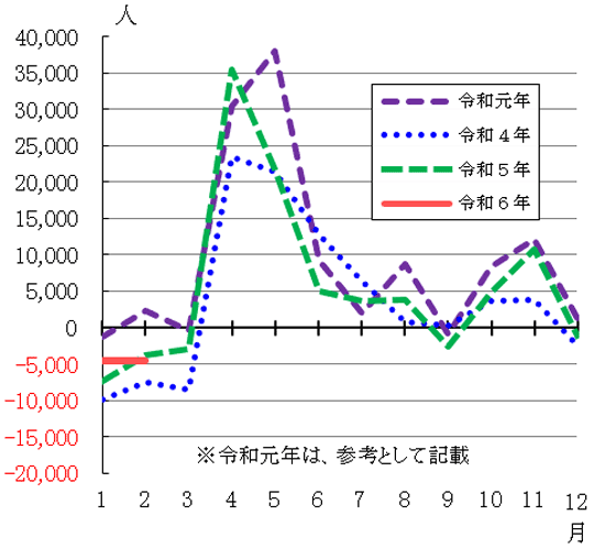 グラフの画像2