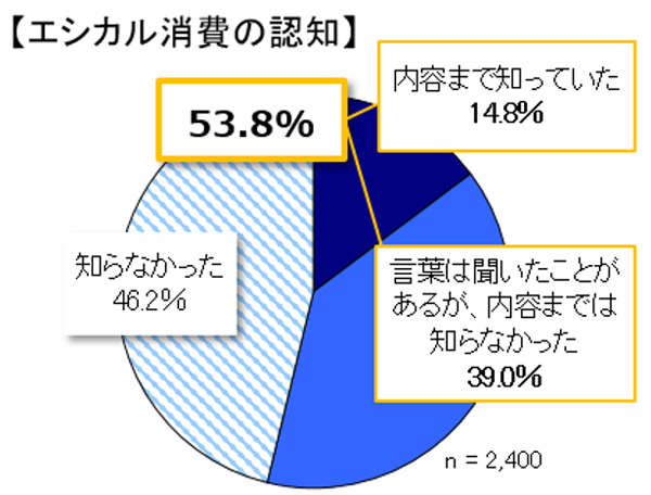 グラフの画像1