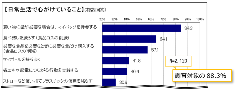 グラフの画像2