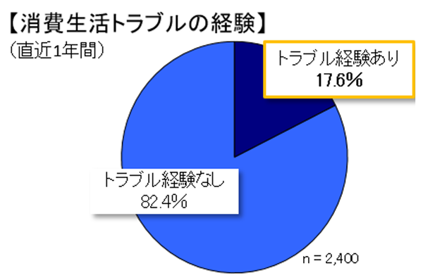 グラフの画像3