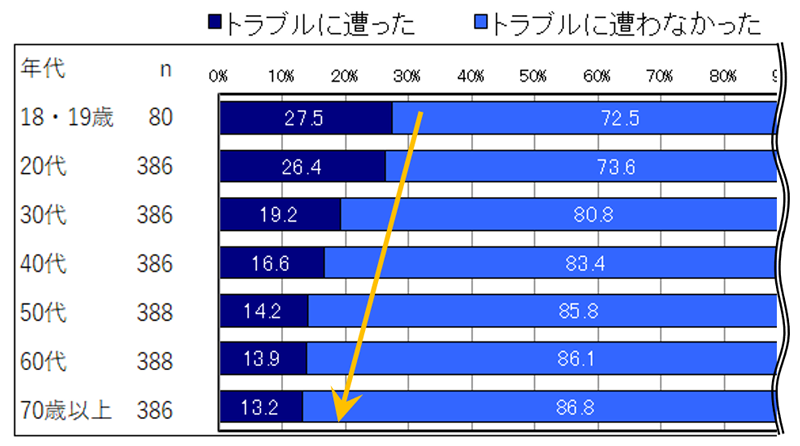 グラフの画像4