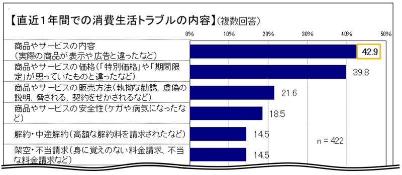 グラフの画像5