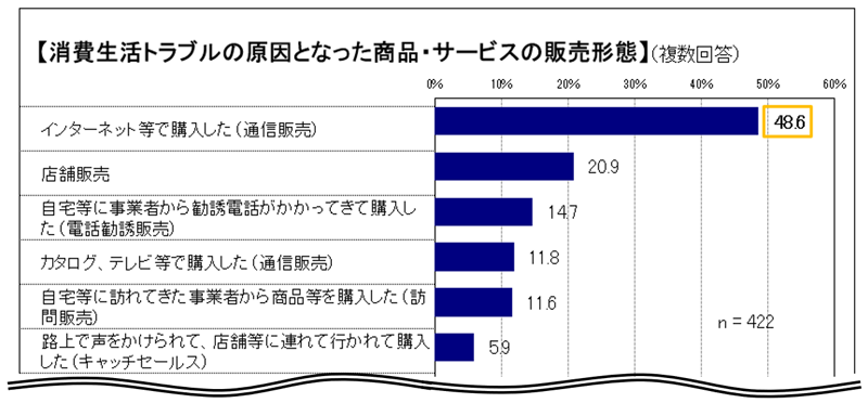 グラフの画像6