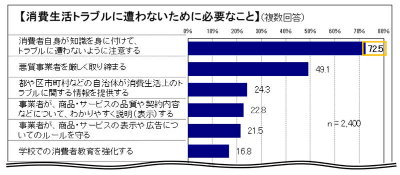 グラフの画像7