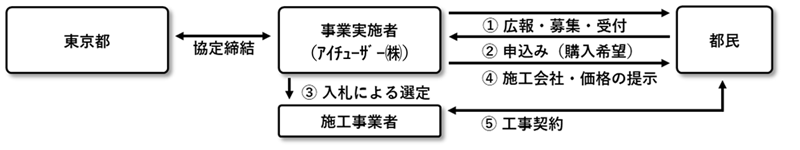 スキーム図