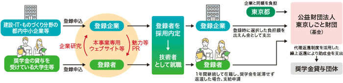 事業スキームの画像