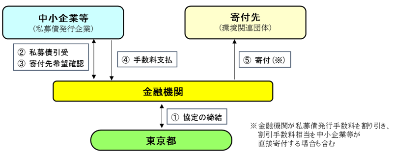 スキーム図