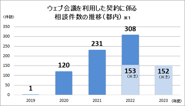 グラフの画像