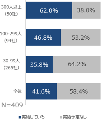 グラフの画像2