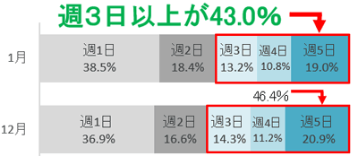 グラフの画像3