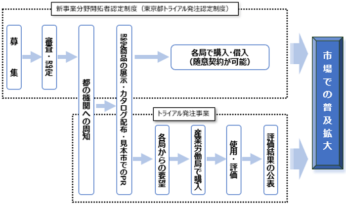 概要図