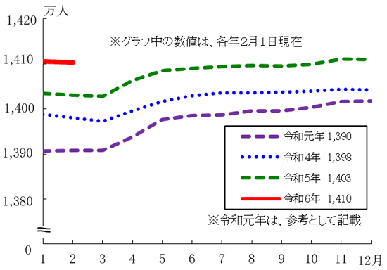 グラフの画像1