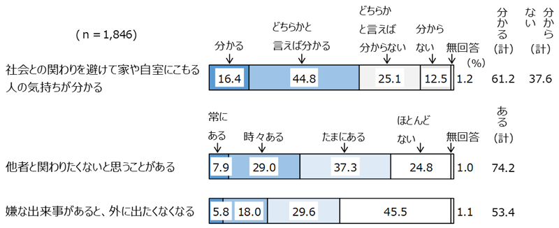 グラフの画像1