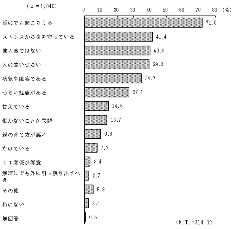 グラフの画像3