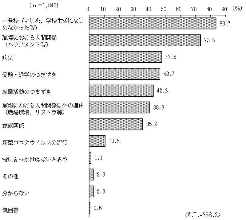 グラフの画像4