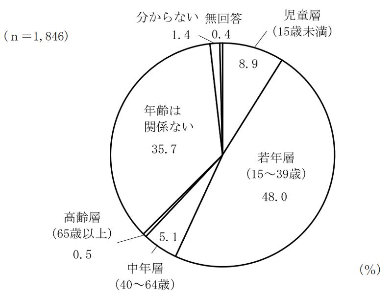 グラフの画像5