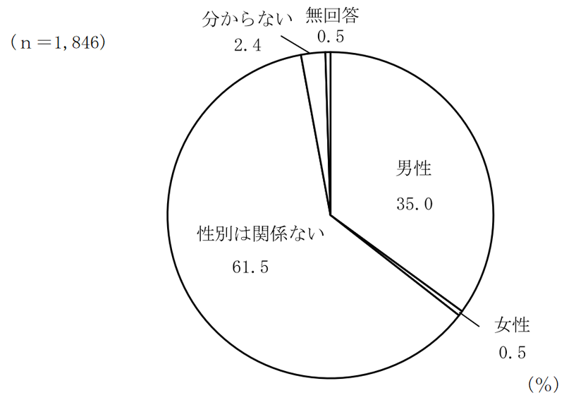 グラフの画像6