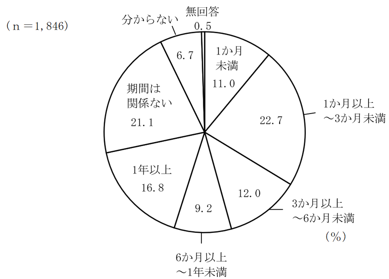 グラフの画像7