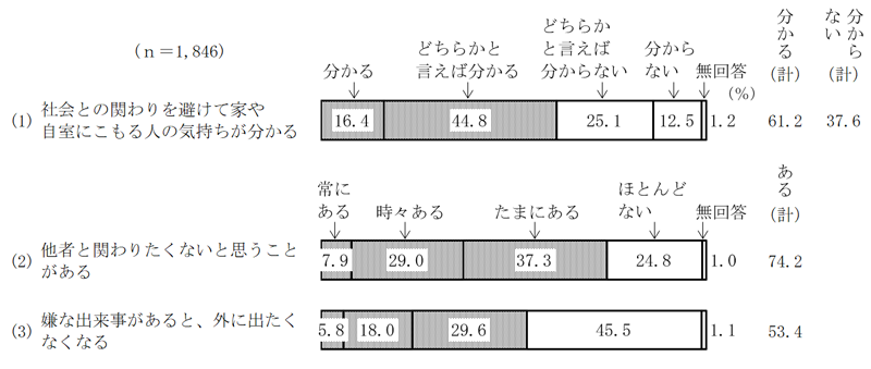 グラフの画像8