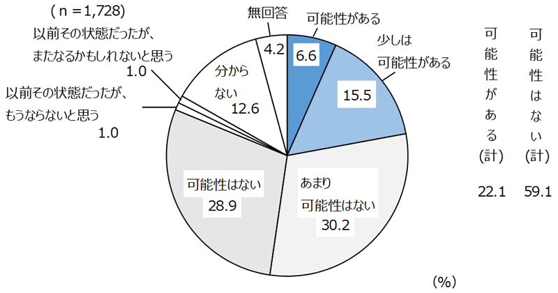 グラフの画像2