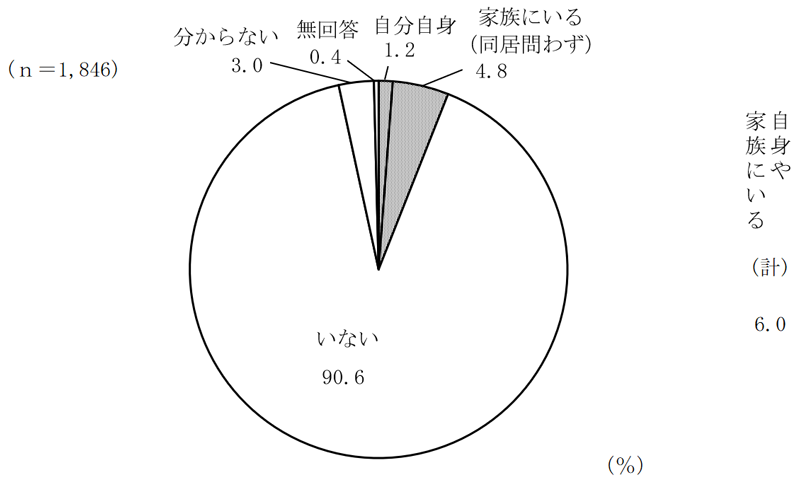 グラフの画像1