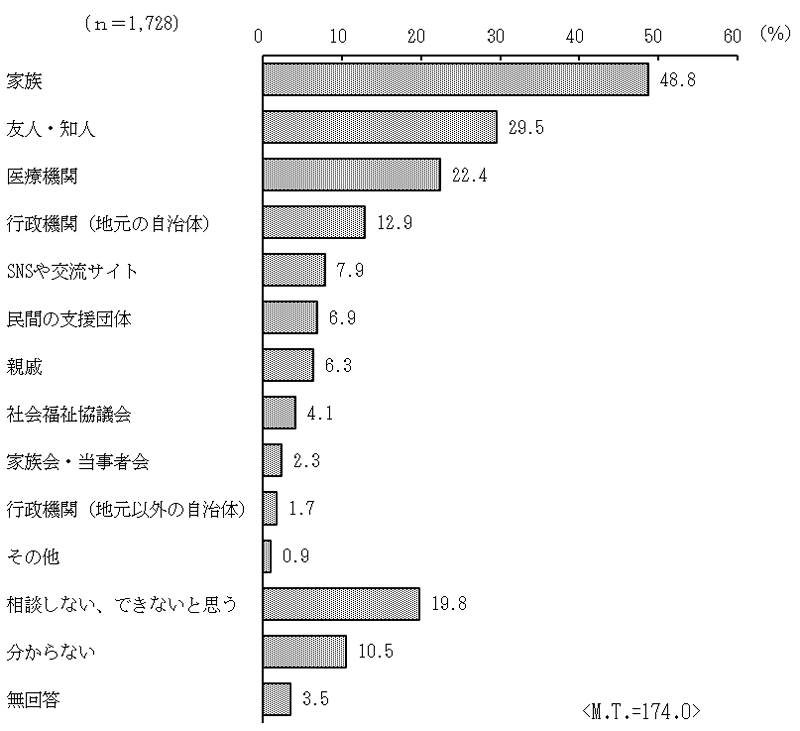 グラフの画像4