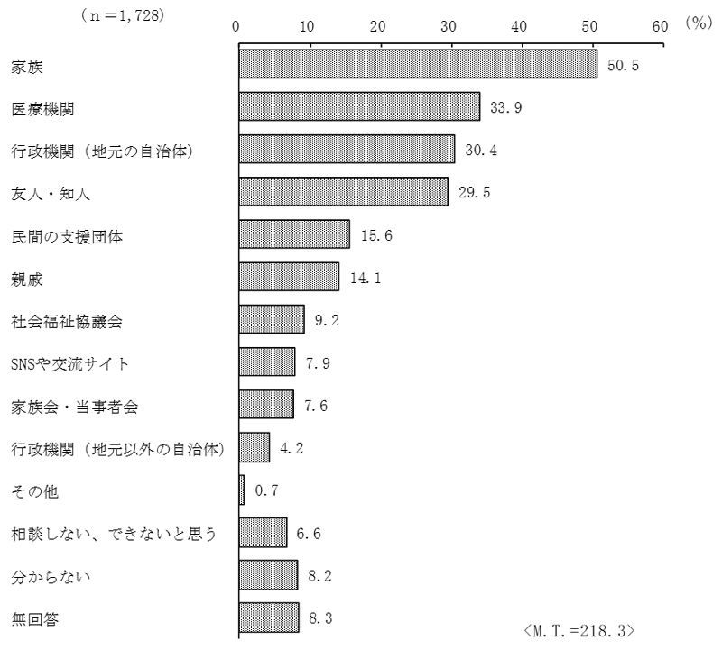 グラフの画像5