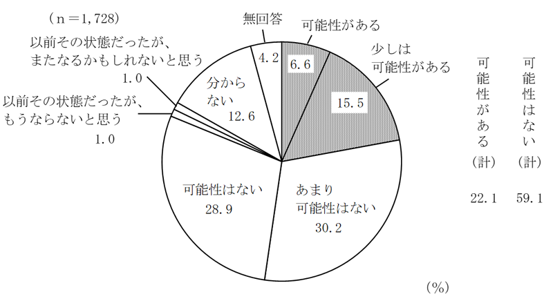 グラフの画像6