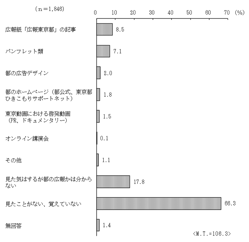 グラフの画像1