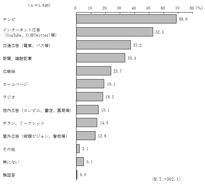 グラフの画像2