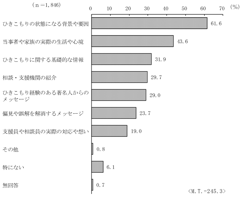 グラフの画像3