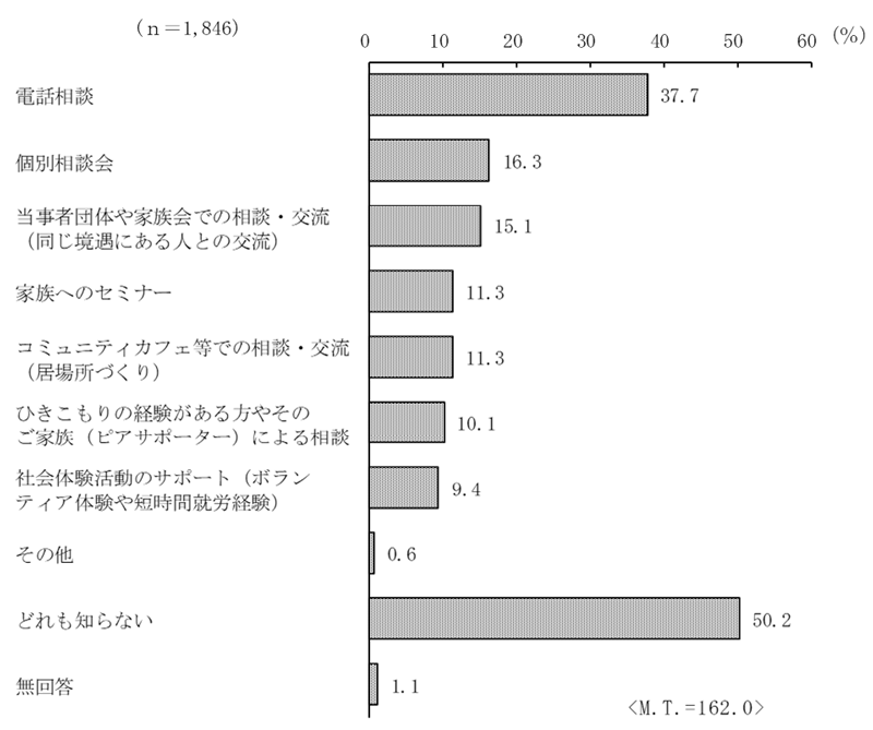 グラフの画像1